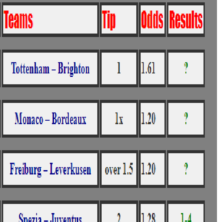 Betting Tips Correct Score screenshot 1