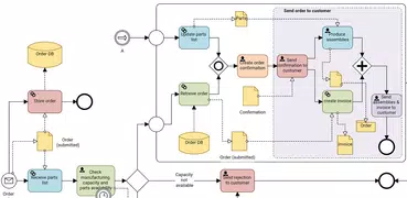 Flowdia Diagrams Demo