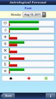 Astrologer पोस्टर