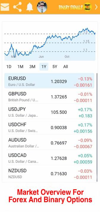 binary option apk android