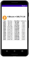 Bitcoin Prediction 2021 capture d'écran 2