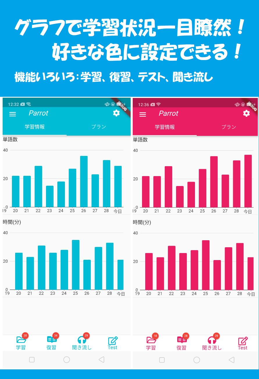 英単語マスターparrot Toeic 英検 大学入試対策 忘却曲線に沿った効率的な暗記法 For Android Apk Download