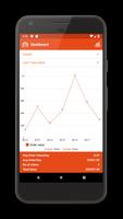 Magemob Admin Mobile App Cartaz