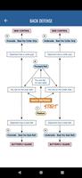 BJJFlowCharts ảnh chụp màn hình 2