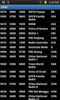 Shortwave Broadcast Schedules Plakat