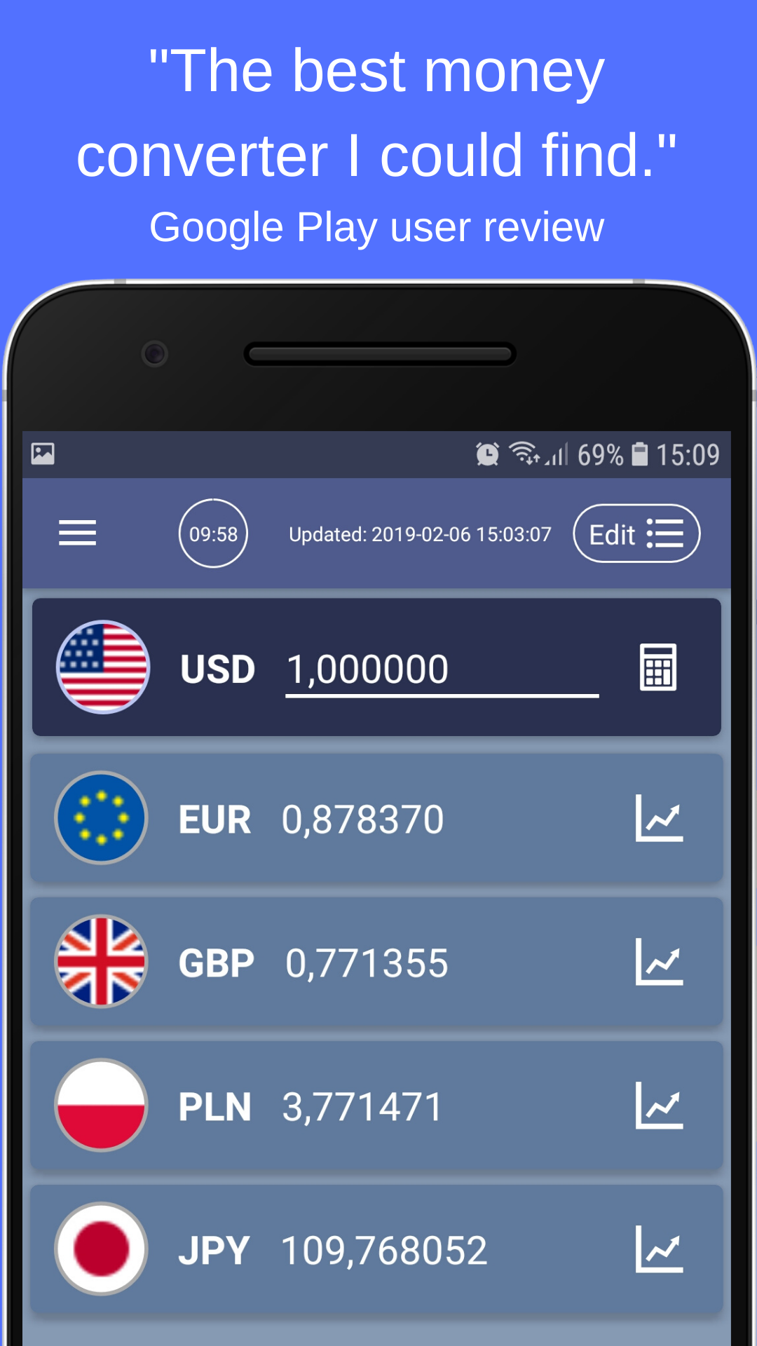 Currency Converter - 170+ real-time exchange rates APK 1.2 ...