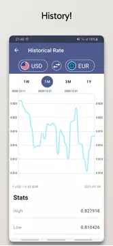 Screenshot 4 for Currency Converter