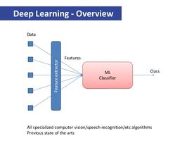 Deep Learning with Python poster
