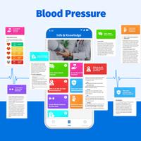 Blood Pressure ポスター