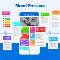 Blood Pressure plakat