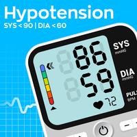 Blood Pressure Tracker ポスター