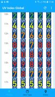 UV Index Global تصوير الشاشة 1