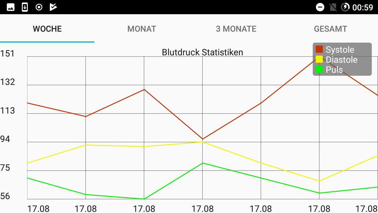 Featured image of post Blutdruck Diagramm Zum Ausdrucken Messen sie ihren blutdruck zweimal t glich immer zu den gleichen zeiten idealerweise zwischen 6 und 9 uhr morgens sowie zwischen 18 und 21 uhr abends