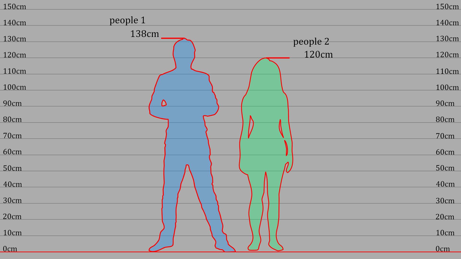 Сравнение роста парня и девушки. Сравнить рост. Hikaku sitatter - height Comparison Chart. Height compare app.