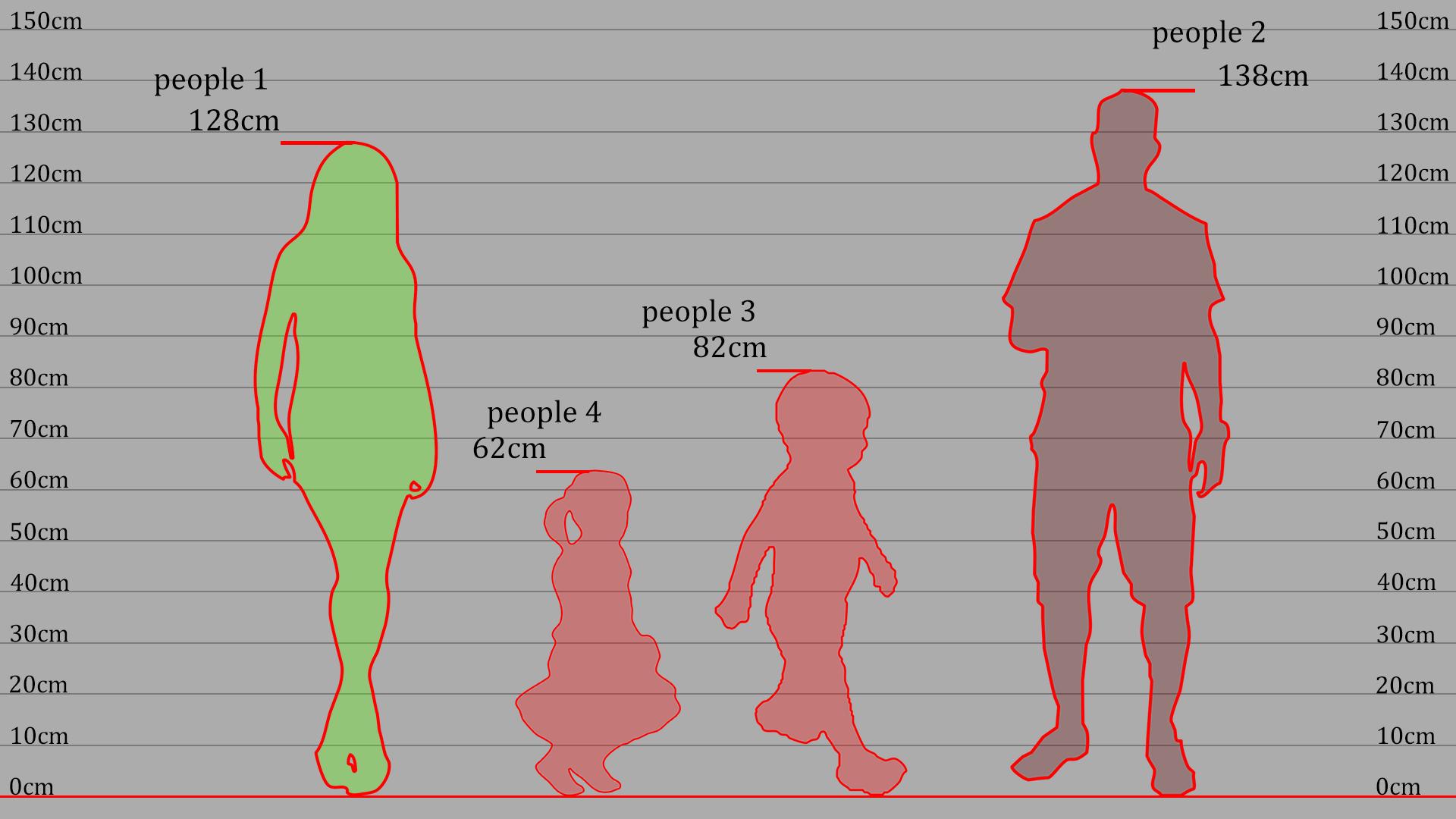 Рост по сравнению с прошлым годом. Hikaku sitatter - height Comparison Chart. Сравнить рост. Height compare app.