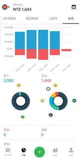 Money Lover - 轻松管理资金，预算和支出