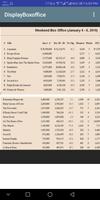 Box Office Worldwide screenshot 2