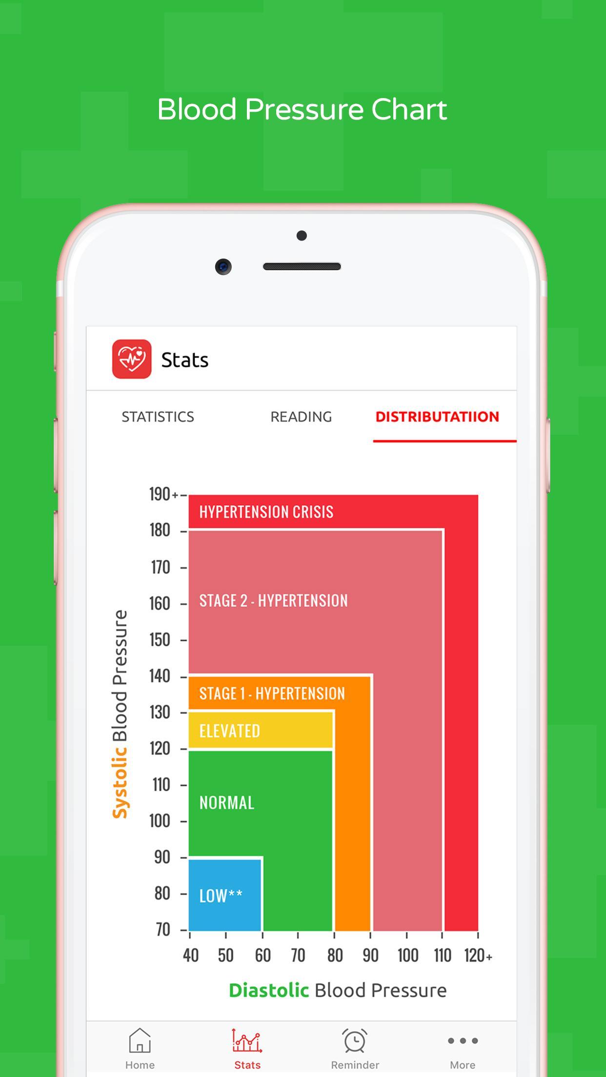 Blood Pressure Record For Android Apk Download Blood Pressure Record For Android Apk Download