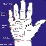 PALMISTRY (HASTREKHA VIGYAN) ícone