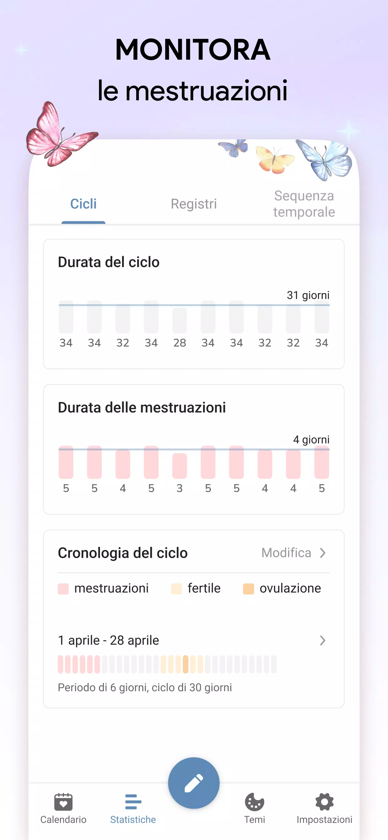 Diario del ciclo mestruale APK per Android Download