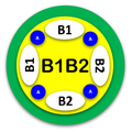 brief schreiben b1 b2