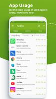 App Usage Phone gönderen