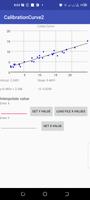 Calibration Curve (Regression -poster