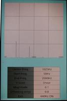 Spectrum analyzer Cartaz