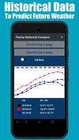 Weather Alerts Ultimate - Custom/Historical 截圖 1