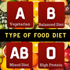 Food 4 Your Blood Type आइकन