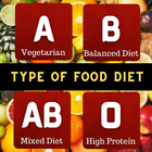 آیکون‌ Food 4 Your Blood Type