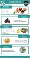 Hollywood Diet for Weight Loss capture d'écran 1