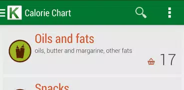 Calorie Chart