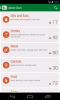 Calorie Chart Affiche