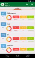 Calorie Chart capture d'écran 1