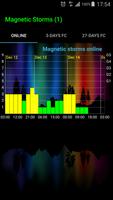 Geomagnetic Storms Affiche