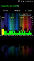 Geomagnetic Storms screenshot 1