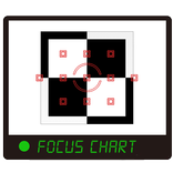 FocusChart