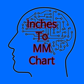 Inches To MM Chart