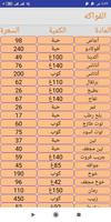 دليل سعرات الرجيم |حساب مؤشركتلة الجسمBMI capture d'écran 2