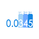 Significant Figures Calculator APK