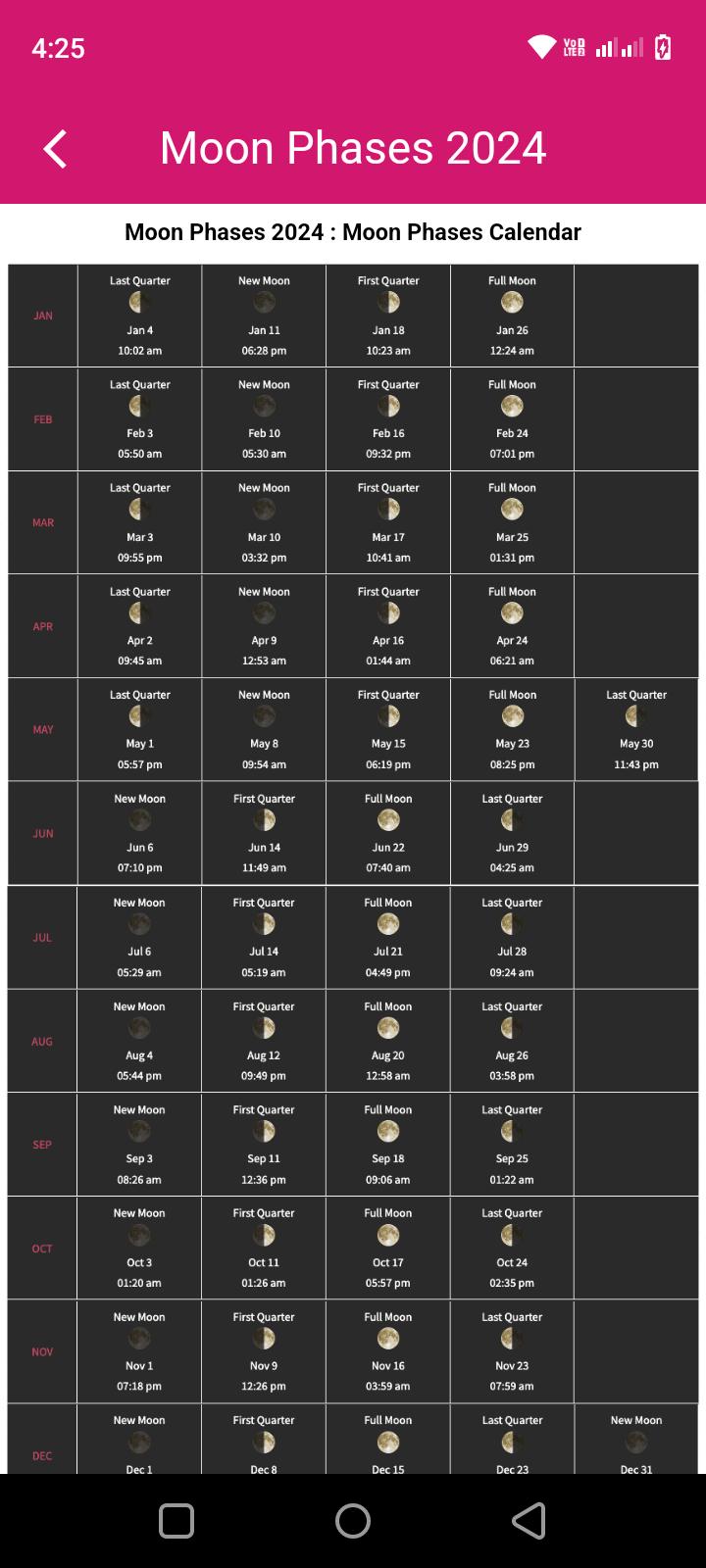 Myanmar Calendar 2024 ၂၀၂၄ APK for Android Download