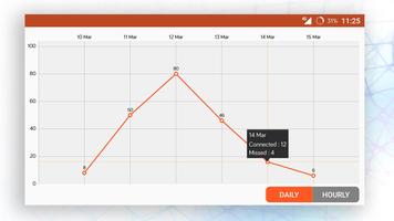 Call Tracker for Dealers capture d'écran 2