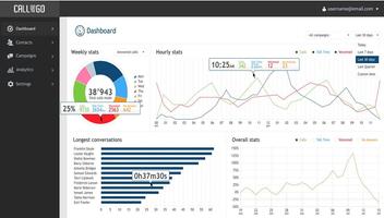 Auto Dialer Call Center Sales capture d'écran 1