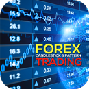 Forex Candlestick & Pattern Trading APK