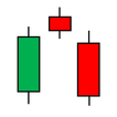 Candlestick Signals & Patterns