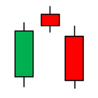 Candlestick Signals & Patterns icon