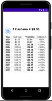 Cardano Ada Prediction 2021 اسکرین شاٹ 2