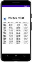 Cardano Ada Prediction 2021 Screenshot 2