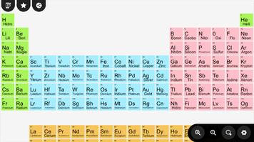Chemical Periodic Table Cartaz
